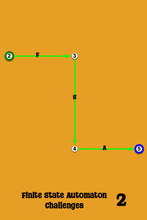 Finite State Automaton Challenges 2 poszter