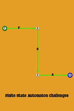 Finite State Automaton Challenges poszter